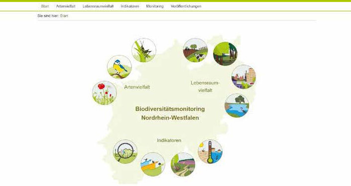 FIS Biodiverstitätsmonitoring