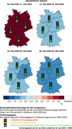 DWD-Basis-Witterungsvorhersage Temperatur